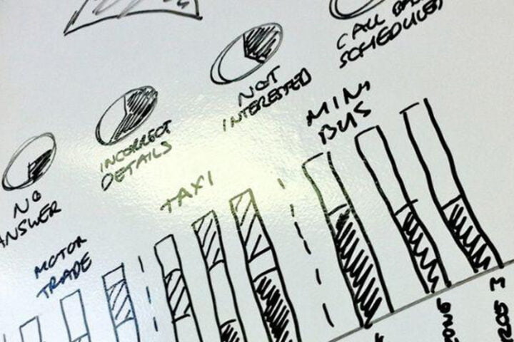 Whiteboard Wand Meeting Brainstorming beschreibbare Fläche