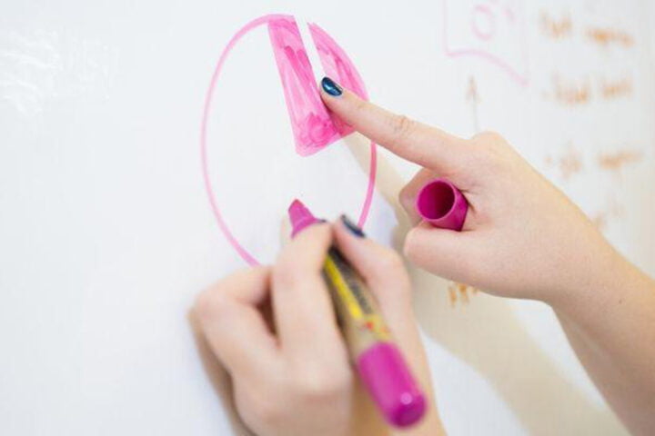 langlebiges Whiteboard non ghosting Effekt beschreibbar